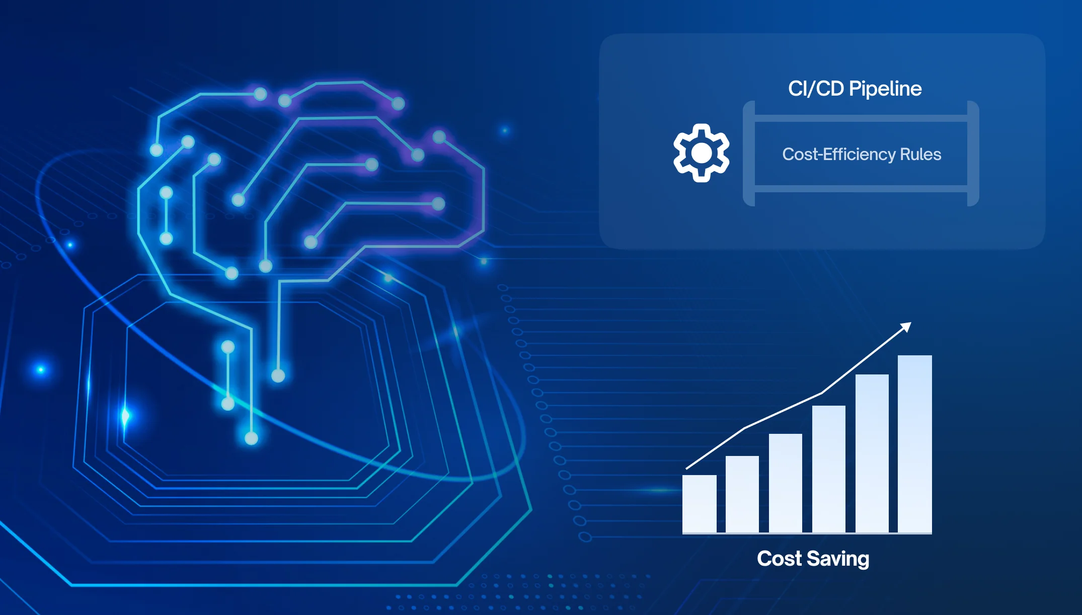 Automation for Cost Optimization