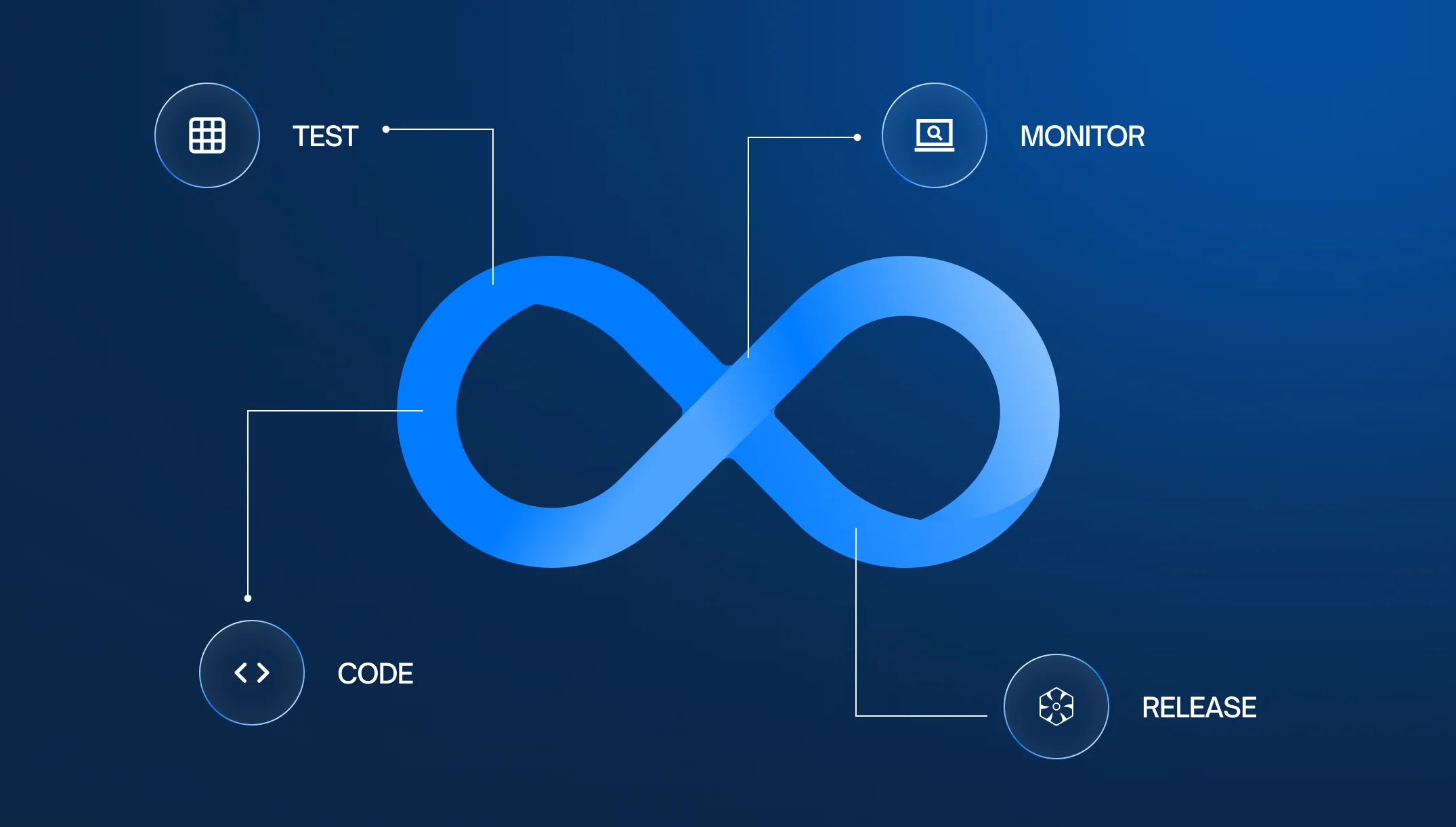 CI/CD Pipeline Implementation