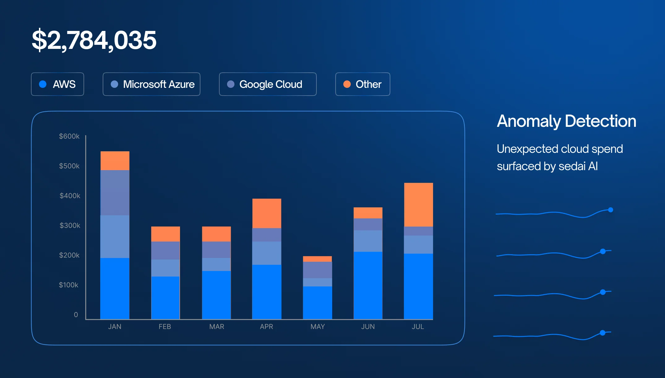 Current Architecture & Cost Assessment